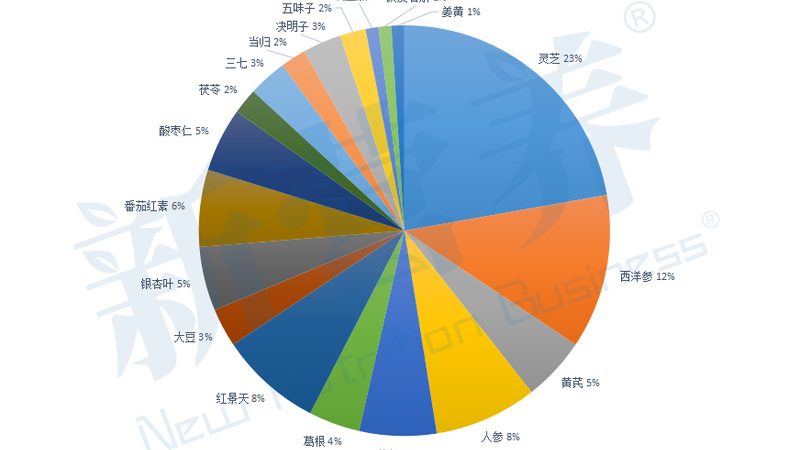膳食补充剂出口定制包装方案