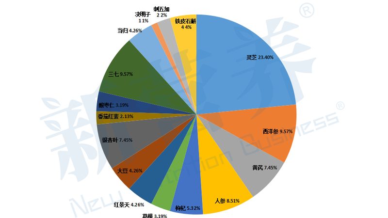 山东功能性食品代工：揭秘代工过程中的关键要点**